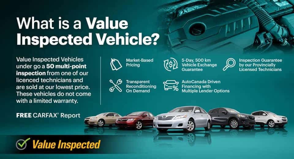 Value Inspected Vehicles infographic: multi-point inspection, market pricing, Carfax report, AutoCanada financing.